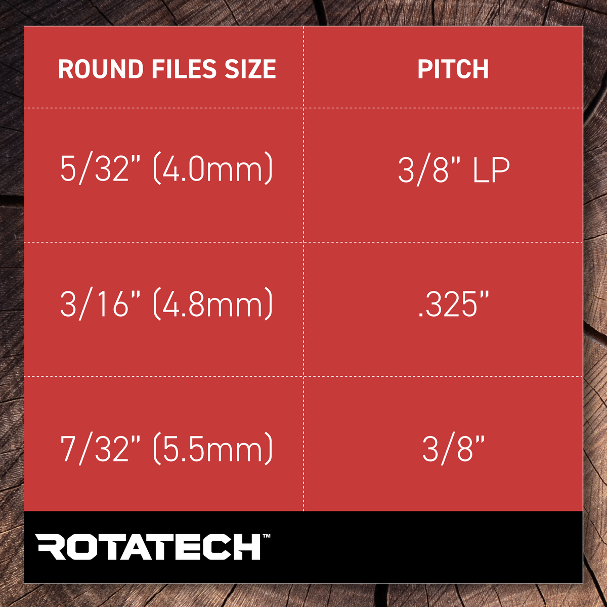 Round Files Size