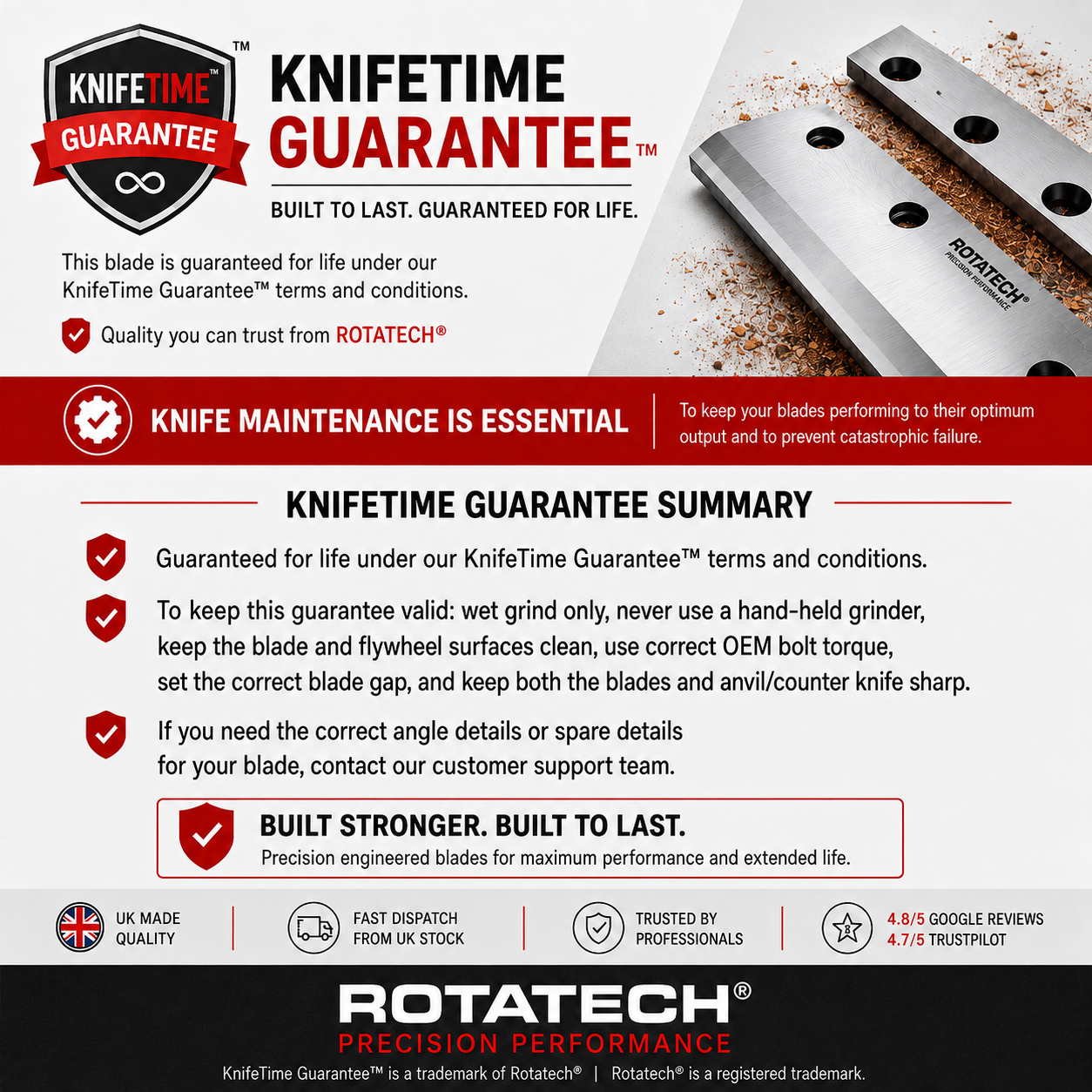 KnifeTIME Guarantee