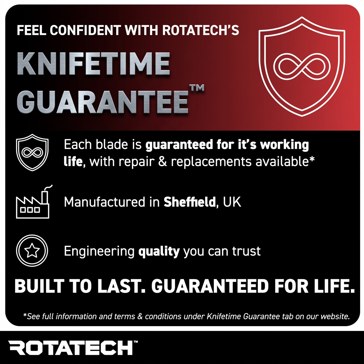KnifeTIME Guarantee